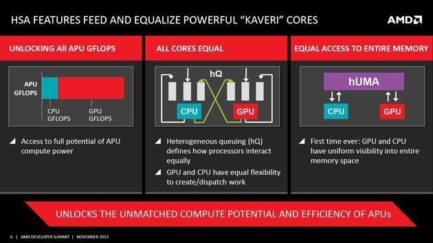 AMD APU Kaveri prezentacja na konferencji APU13 slajd