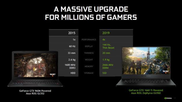 Nvidia GeForce - laptopy