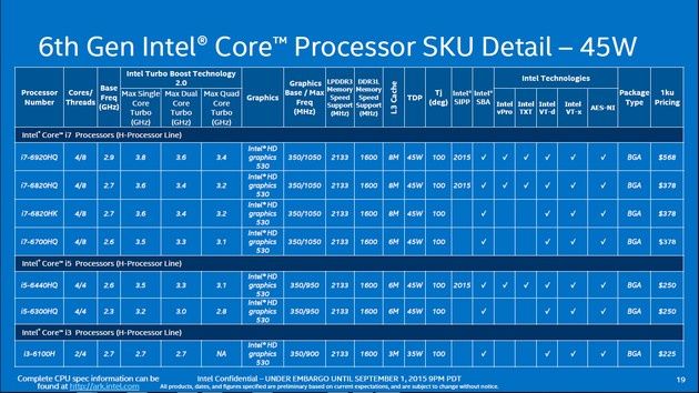 Intel Skylake - nowe modele mobilne