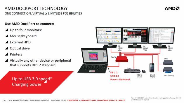 AMD DockPort interfejs