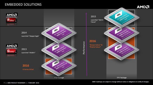 AMD - plany wydawnicze procesorów dla urządzeń wbudowanych 2015-2017