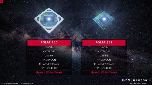 AMD Polaris 10 i Polaris 11 procesory graficzne