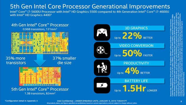 Intel Broadwell Core i7-5600U - wydajnośc procesora