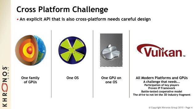 Khronos Group Vulkan API