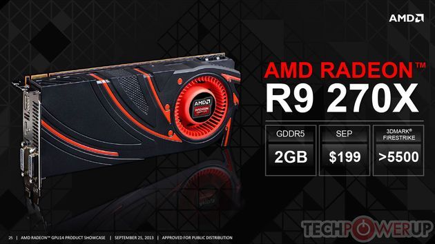 AMD Radeon R9 270X karta graficzna slajd