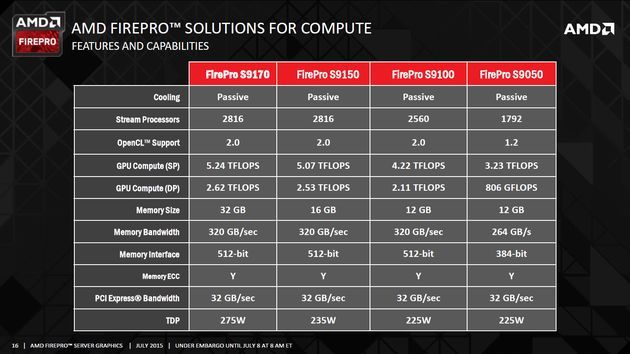 AMD FirePro S9170 karta graficzna - specyfikacja