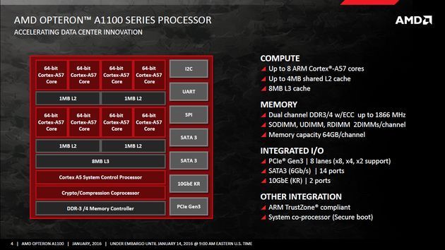 AMD Opteron A1100 procesor