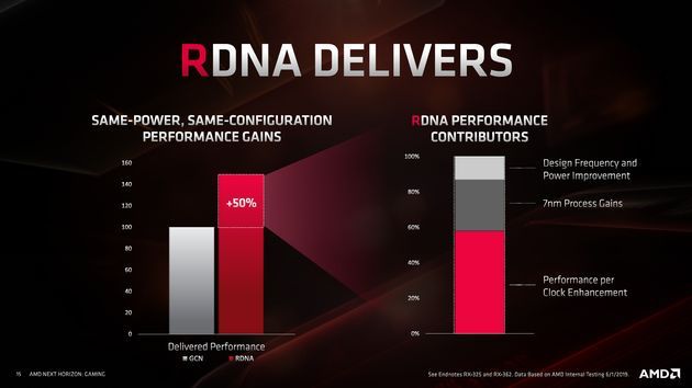 AMD RDNA