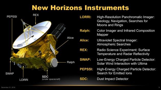 Instrumenty New Horizons