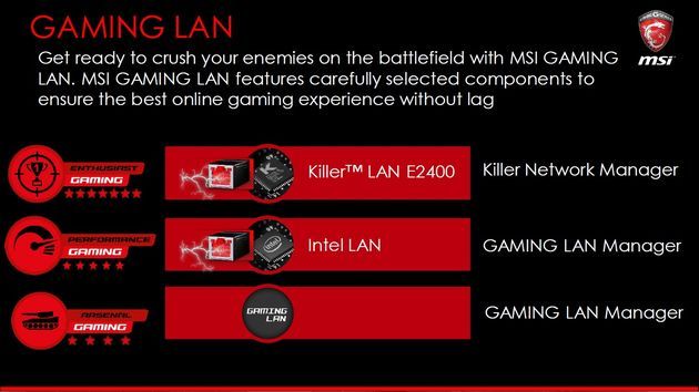 MSI Z170 Gaming - płyty główne