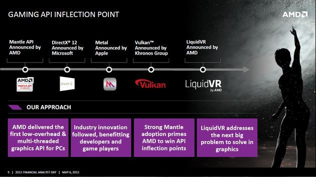AMD Financial Analyst Day 2015