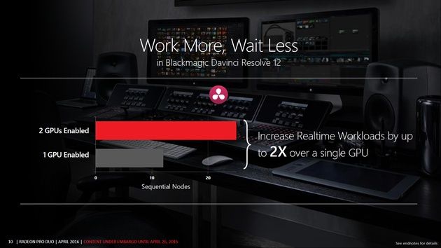 AMD Radeon Pro Duo - karta graficzna wydajność