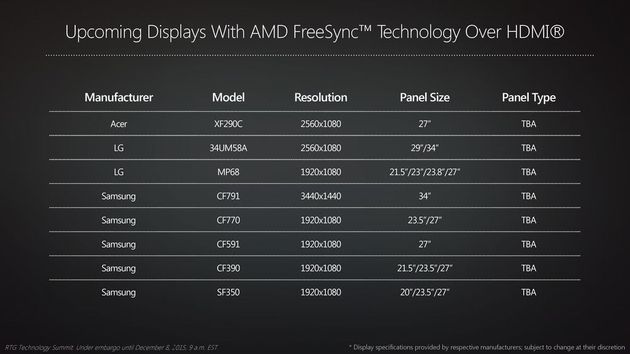 AMD RTG Technology Summit - prezentacja
