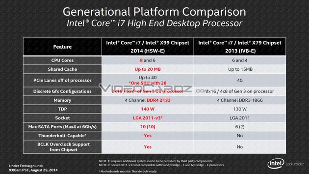 Intel Haswell-E platforma - porównanie z Ivy Bridge-E