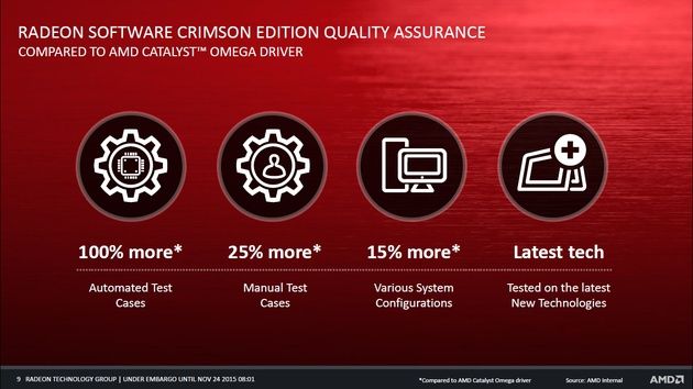 AMD Radeon Software