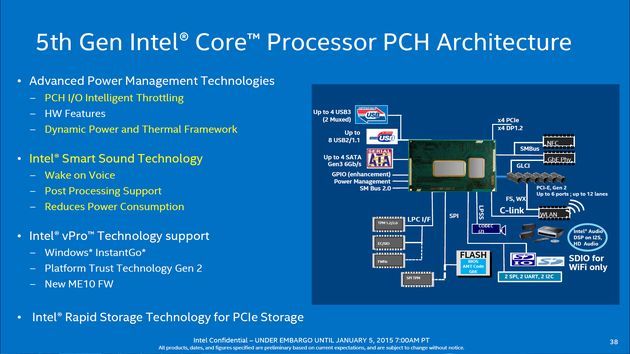 Intel Broadwell-U platforma