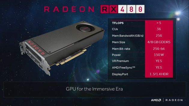 AMD Radeon RX 480 - prezentacja karty graficznej