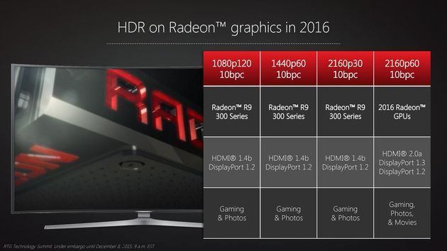 AMD RTG Technology Summit - prezentacja