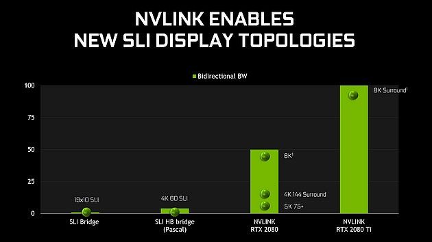 NVLink