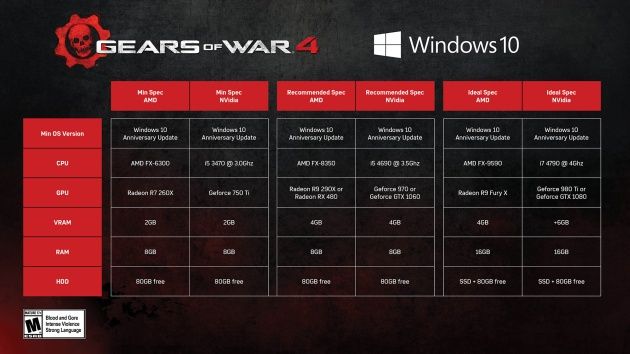 Gears of War 4 wymagania