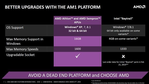 AMD Athlon i Sempron vs Intel Bay Trail