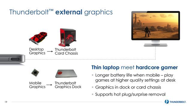 Intel Thunderbolt 3 - stacja z zewnętrzną kartą graficzną
