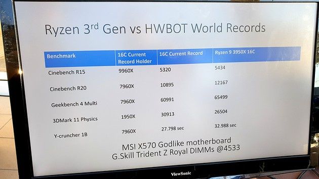 Bicie rekordów przy pomocy Ryzen 9 3950X