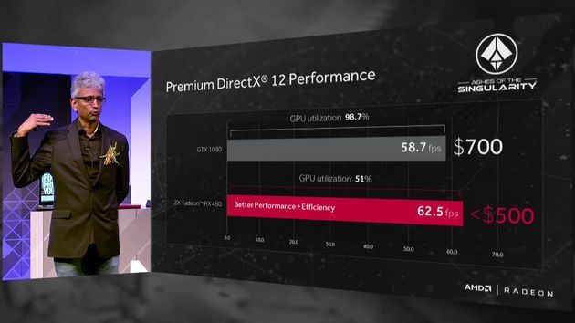 AMD Radeon RX 480 - prezentacja karty graficznej