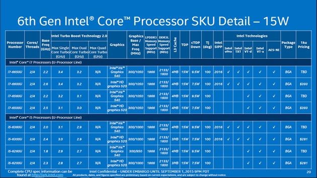 Intel Skylake - nowe modele mobilne