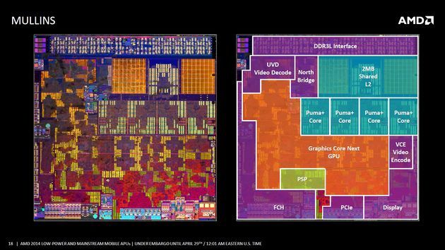 AMD APU Mullins i Beema procesor premiera