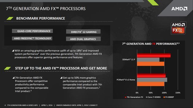 AMD APU 7. gen - wydajność