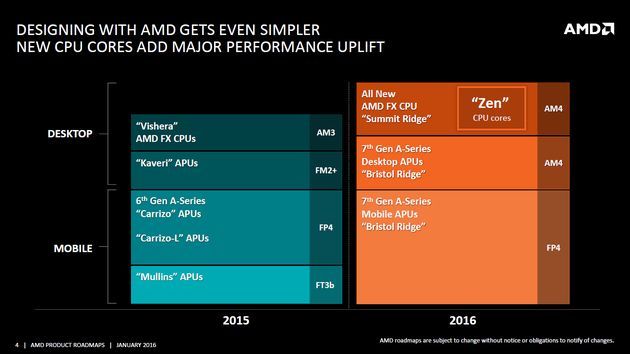 AMD - plany wydawnicze procesorów 2015-2017
