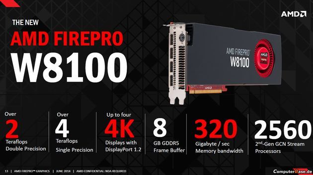 AMD FirePro W8100 karta graficzna