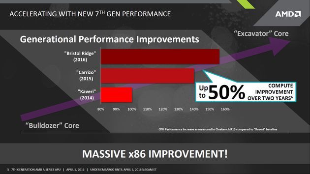 AMD APU 7. gen - wydajność