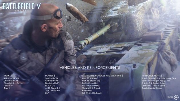 Otwarta beta Battlefield 5