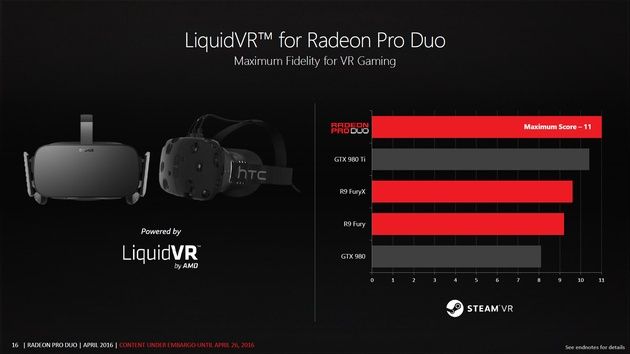 AMD Radeon Pro Duo - karta graficzna wydajność