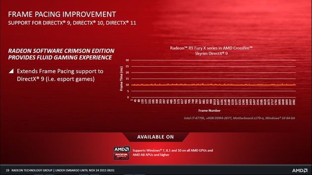 AMD Radeon Software Crimson Edition