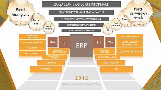 Impuls EVO
