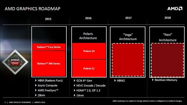AMD - plany wydawnicze kart graficznych 2015-2017