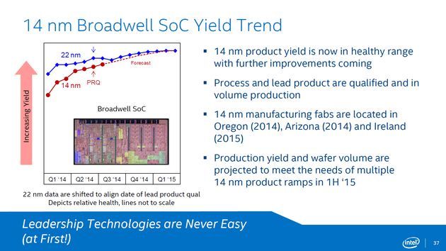 Intel - 14 nm proces technologiczny dostosowany do procesorów Broadwell