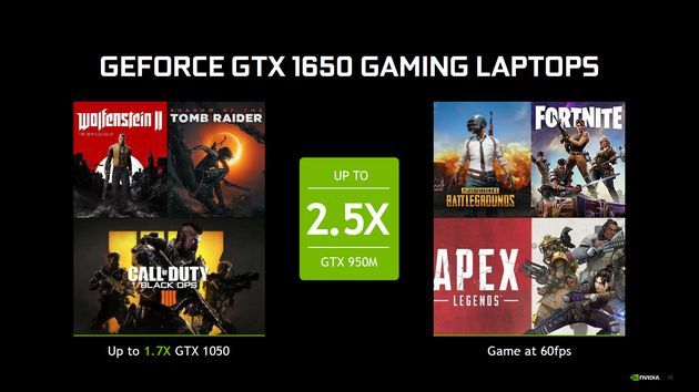 Nvidia GeForce GTX 1660 Ti wydajność