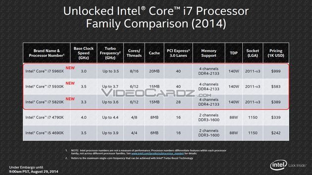 Intel Haswell-E procesory specyfikacja