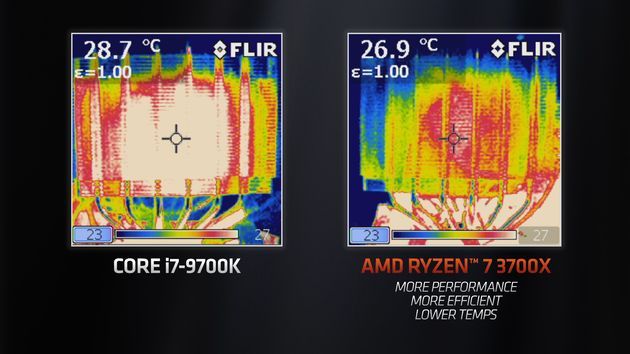 AMD Ryzen 7 3700X - chłodzenie