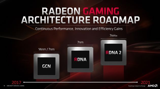 AMD RDNA 2