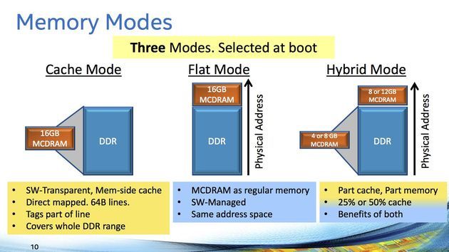 Intel Xeon Phi - pamięć MCDRAM