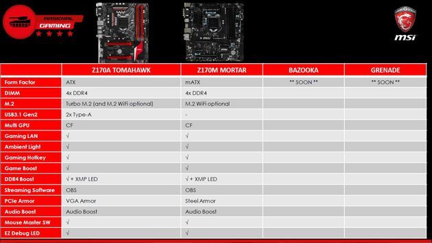 MSI Z170 Gaming - płyty główne