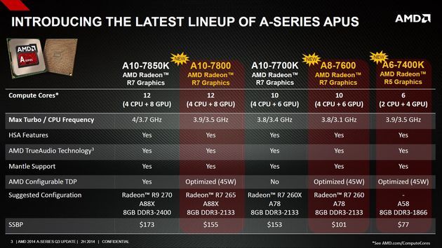 AMD kaveri procesory specyfikacja
