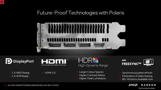 AMD Polaris - wyjścia wideo