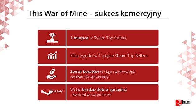 This War of Mine sukces komercyjny