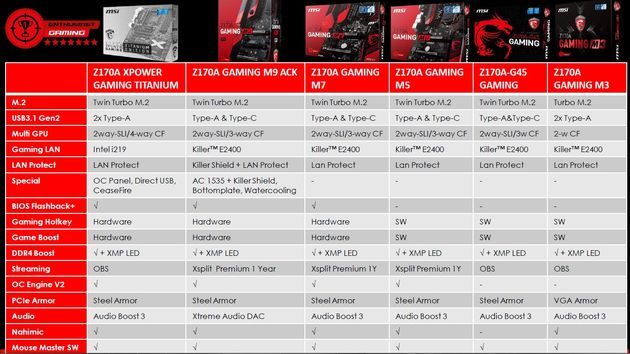 MSI Z170 Gaming - płyty główne